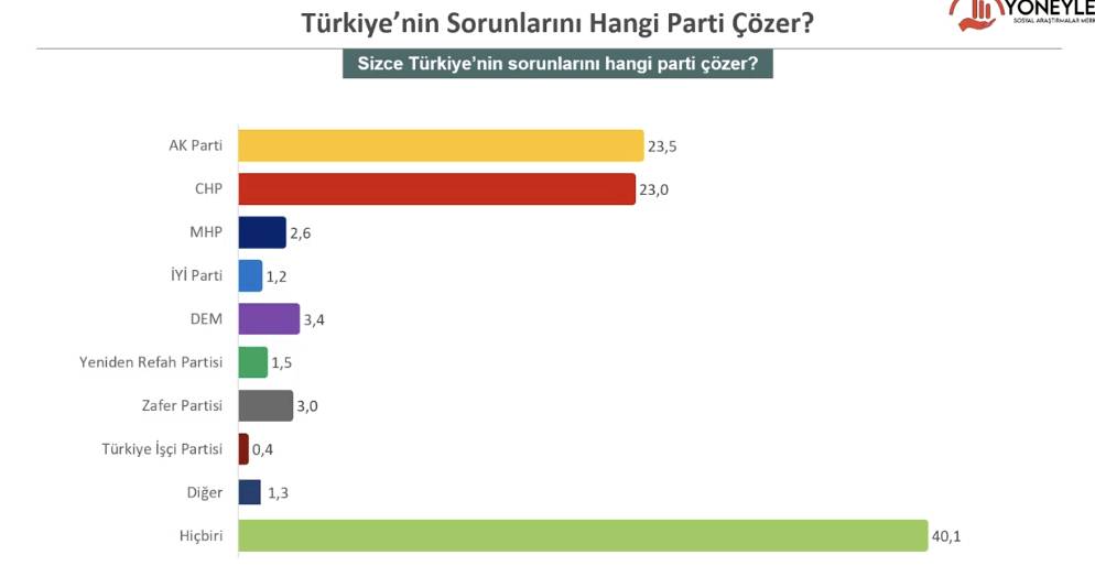 Son anket: Hangi parti önde, Mehmet Şimşek'e güven ne durumda? 10